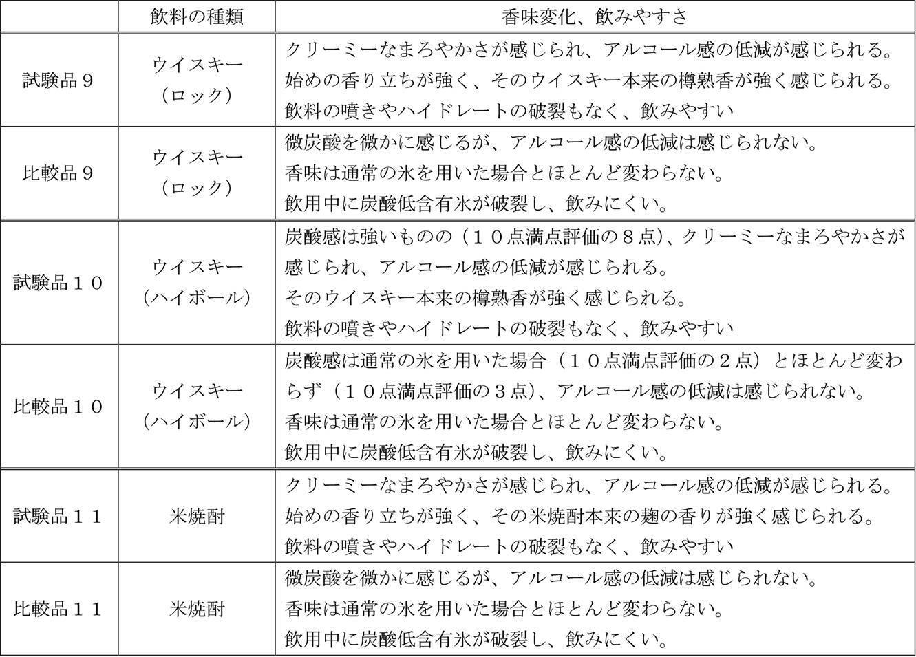 Figure JPOXMLDOC01-appb-T000006