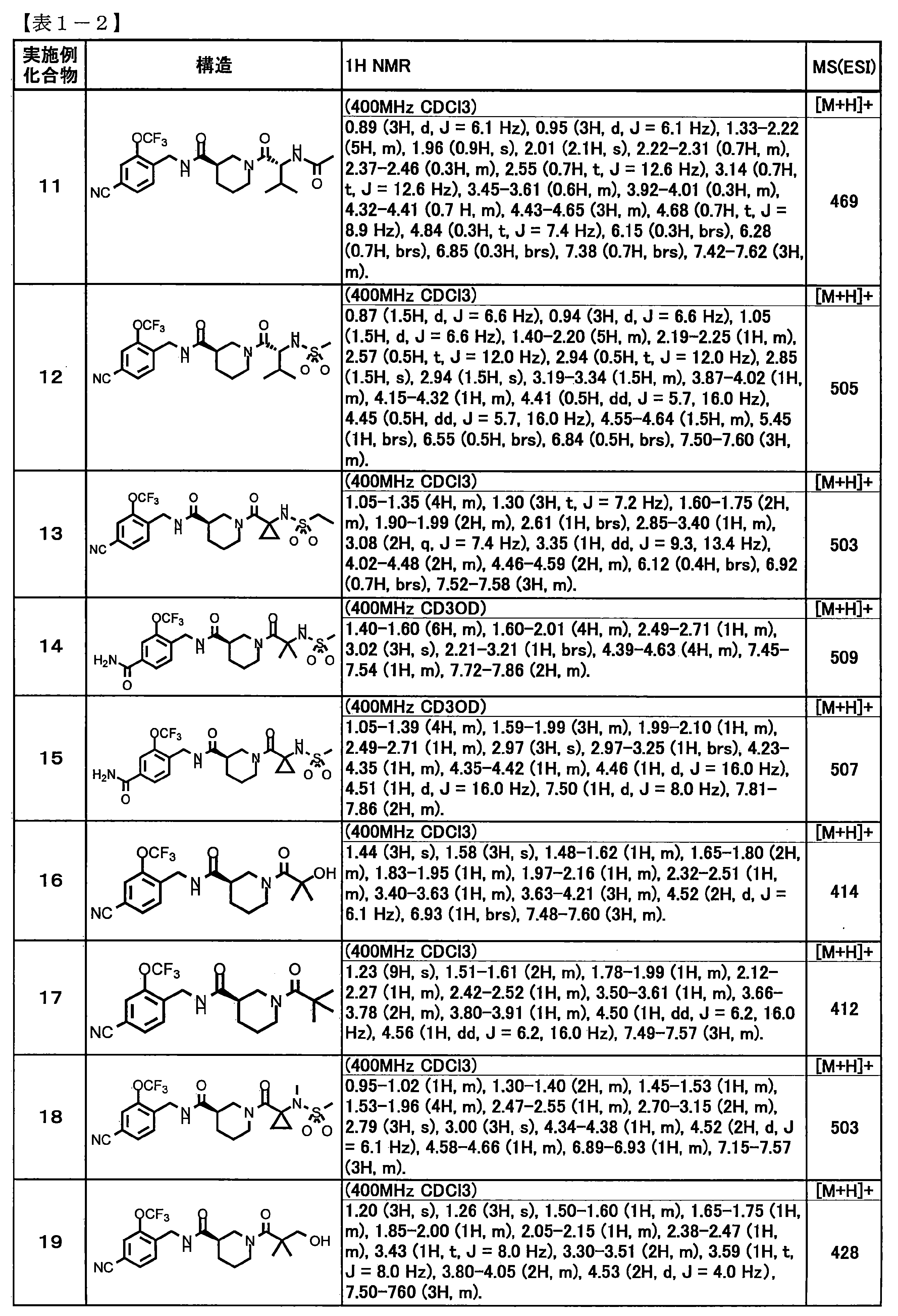 Figure JPOXMLDOC01-appb-T000011