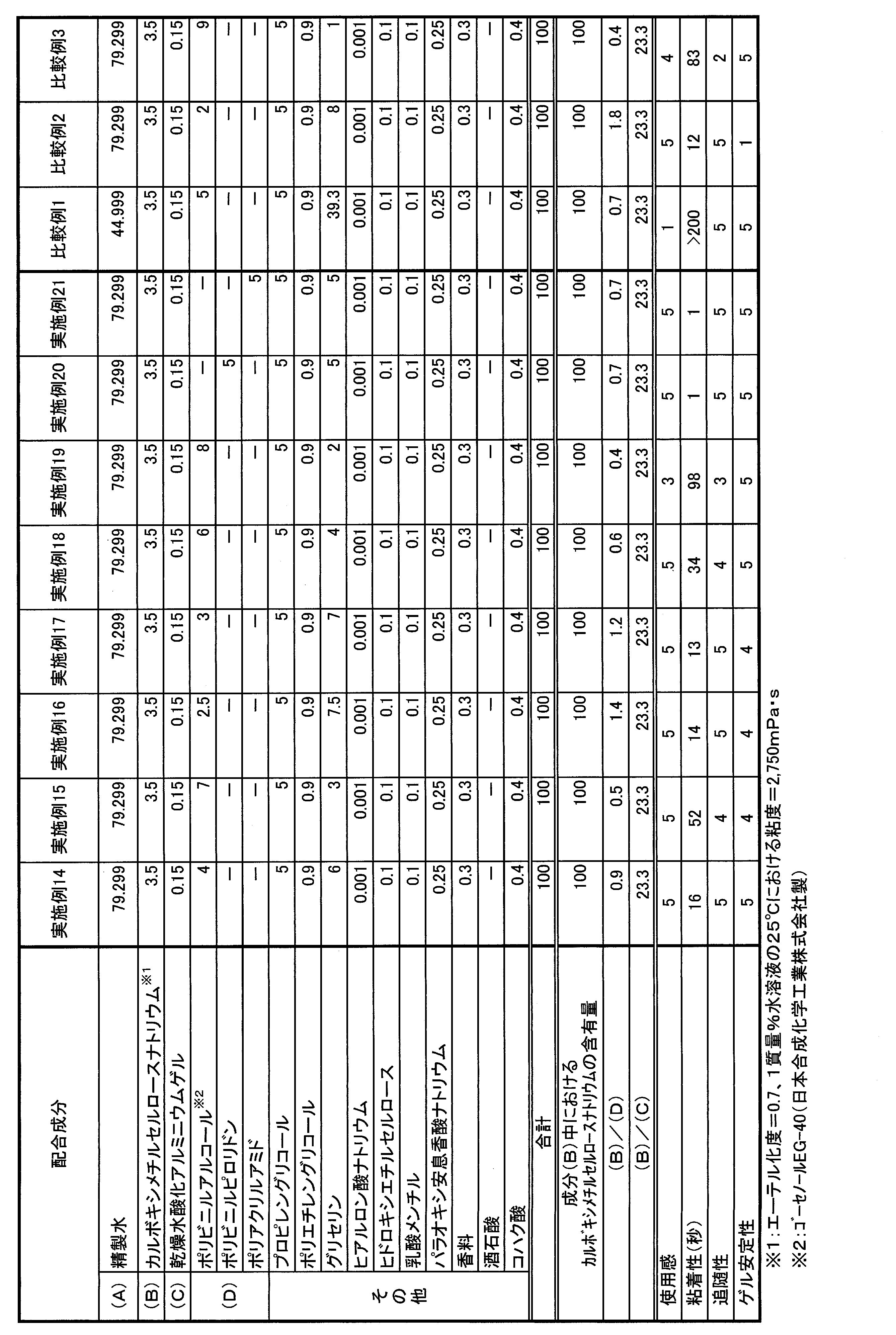 Figure JPOXMLDOC01-appb-T000008