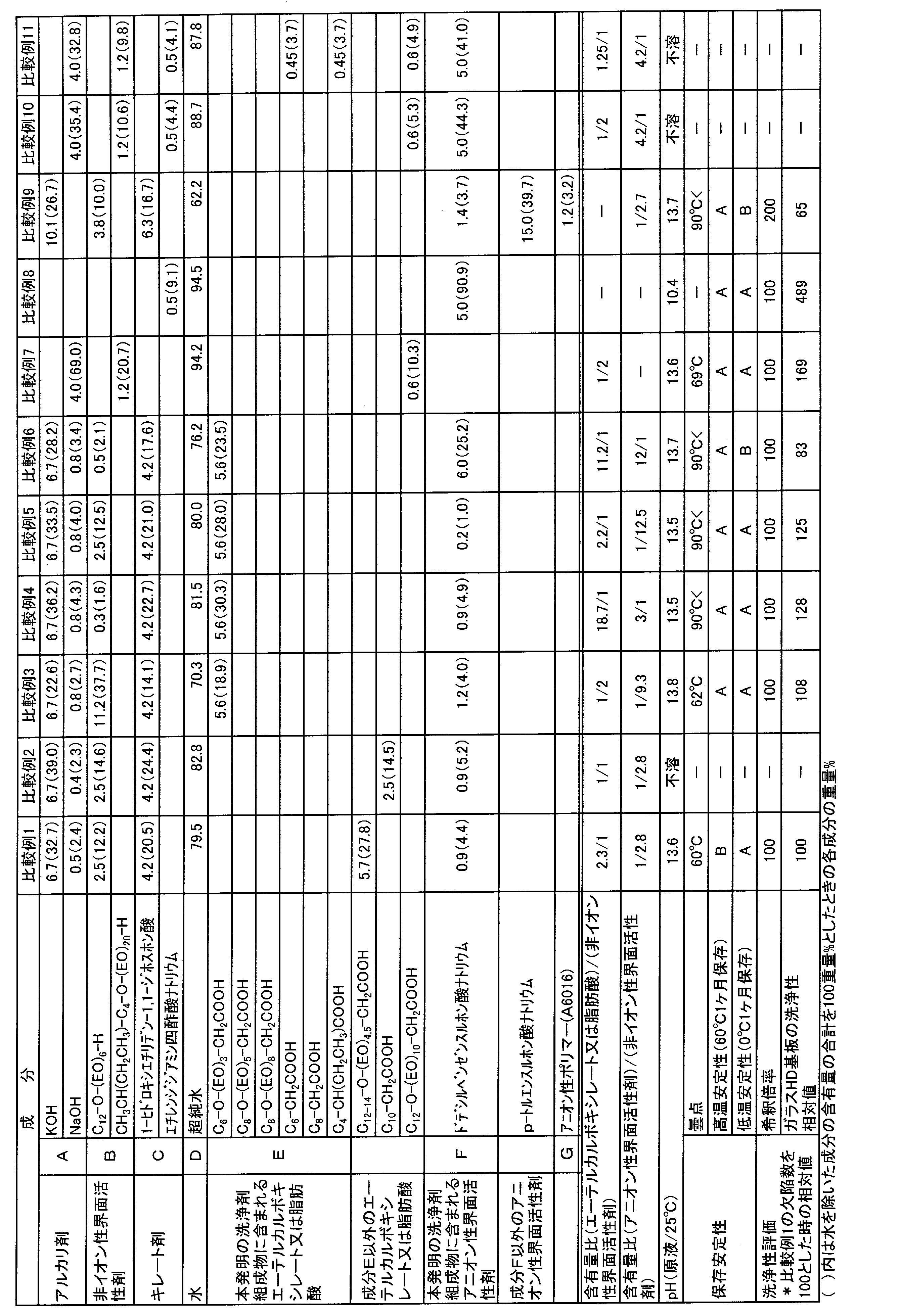 Figure JPOXMLDOC01-appb-T000005