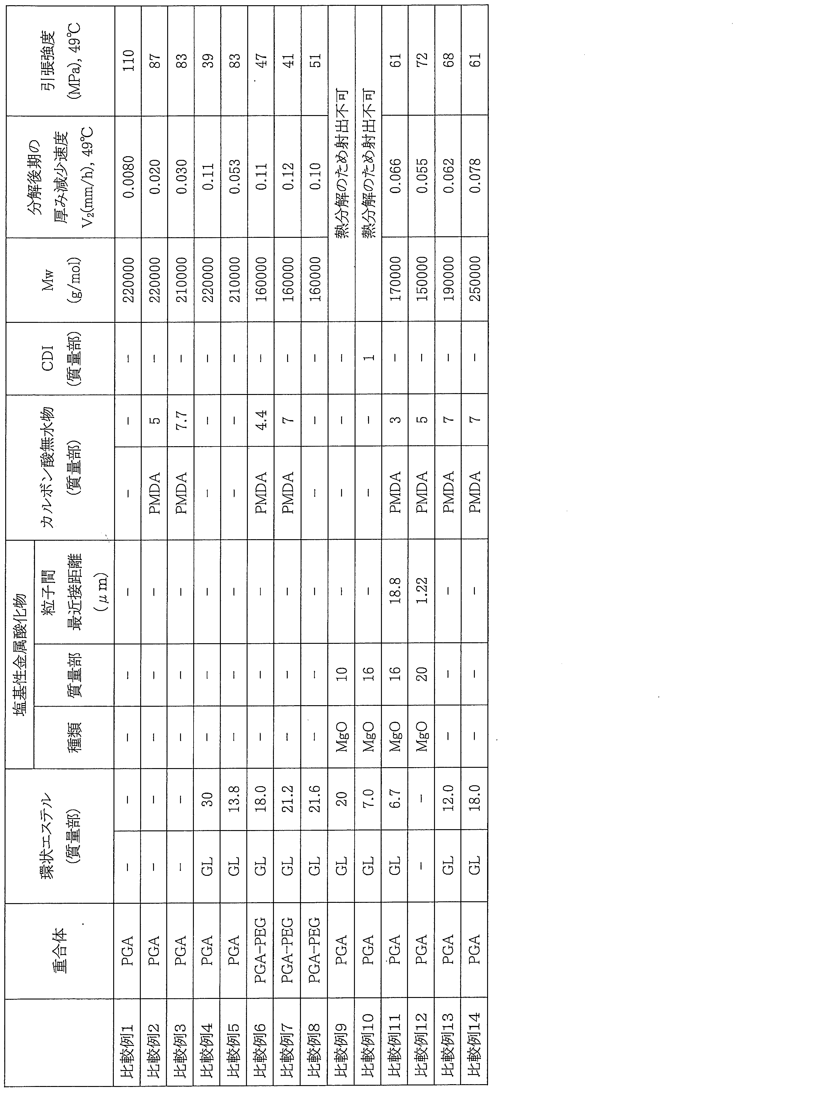 Figure JPOXMLDOC01-appb-T000003
