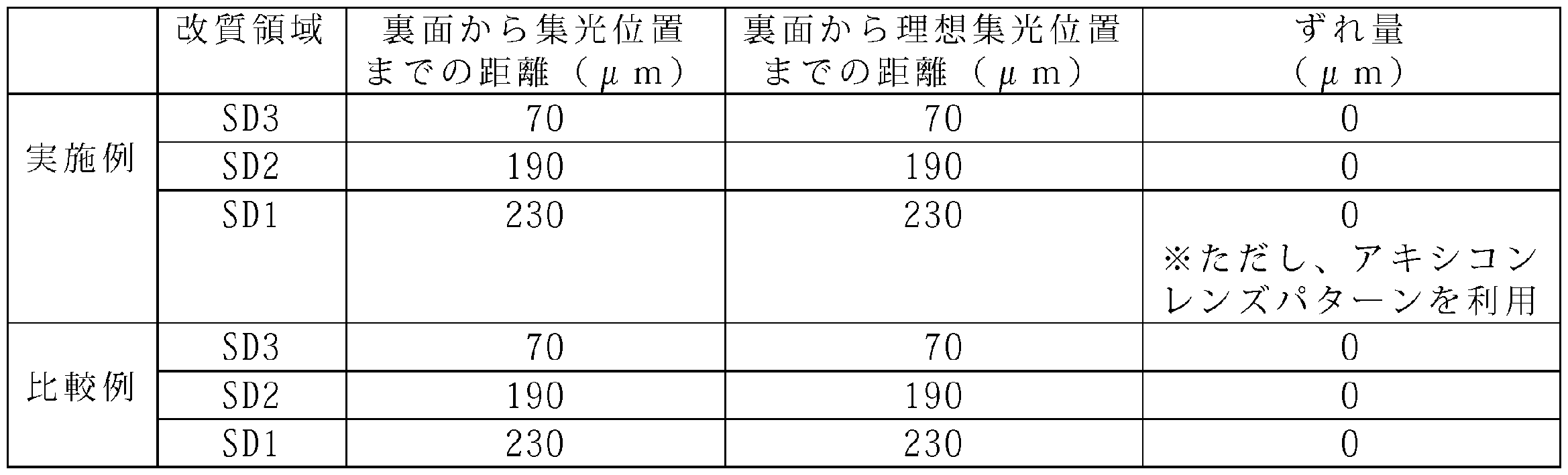 Figure JPOXMLDOC01-appb-T000003