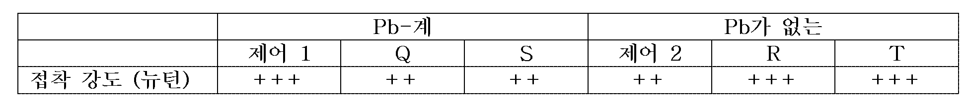 Figure pct00006