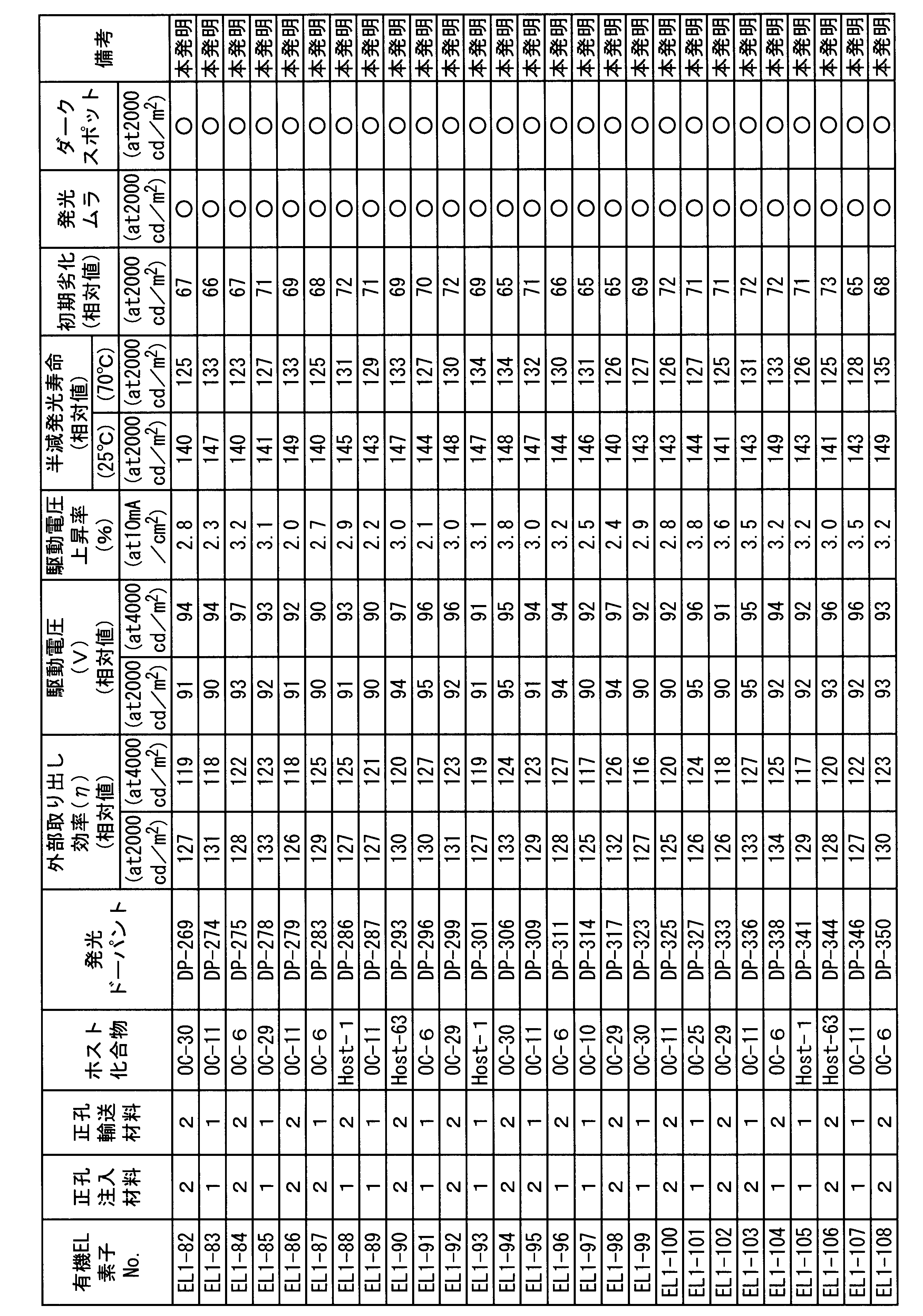 Figure JPOXMLDOC01-appb-T000145