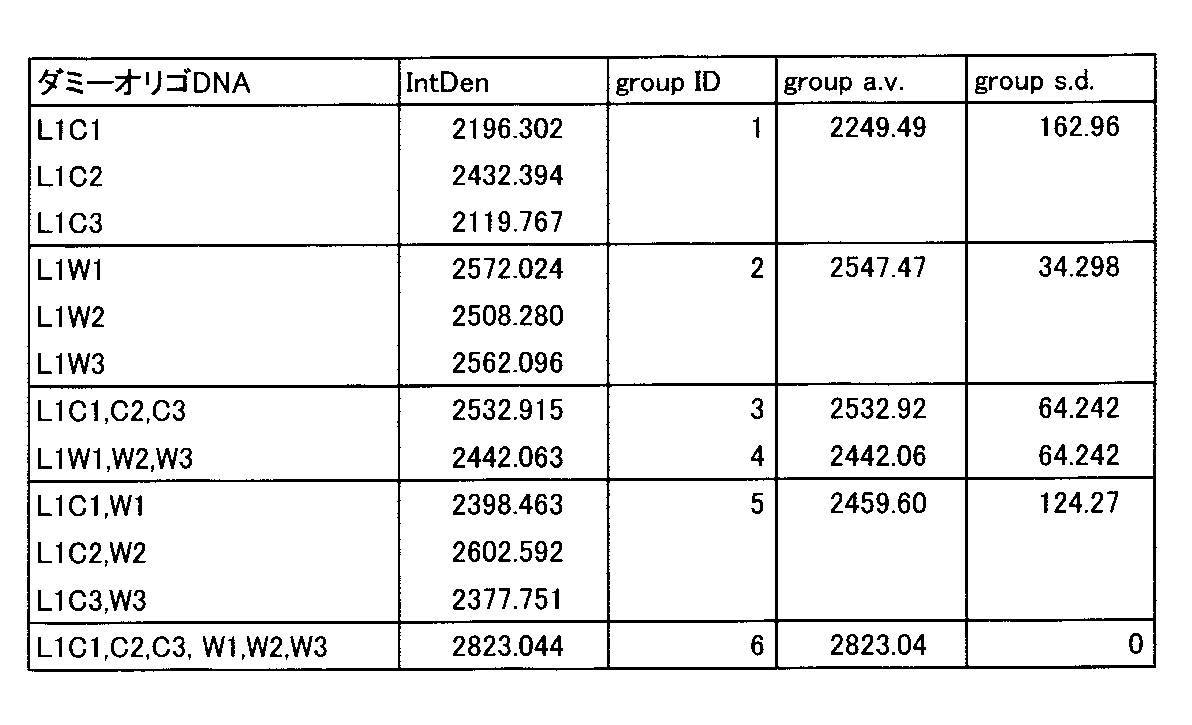 Figure JPOXMLDOC01-appb-T000001