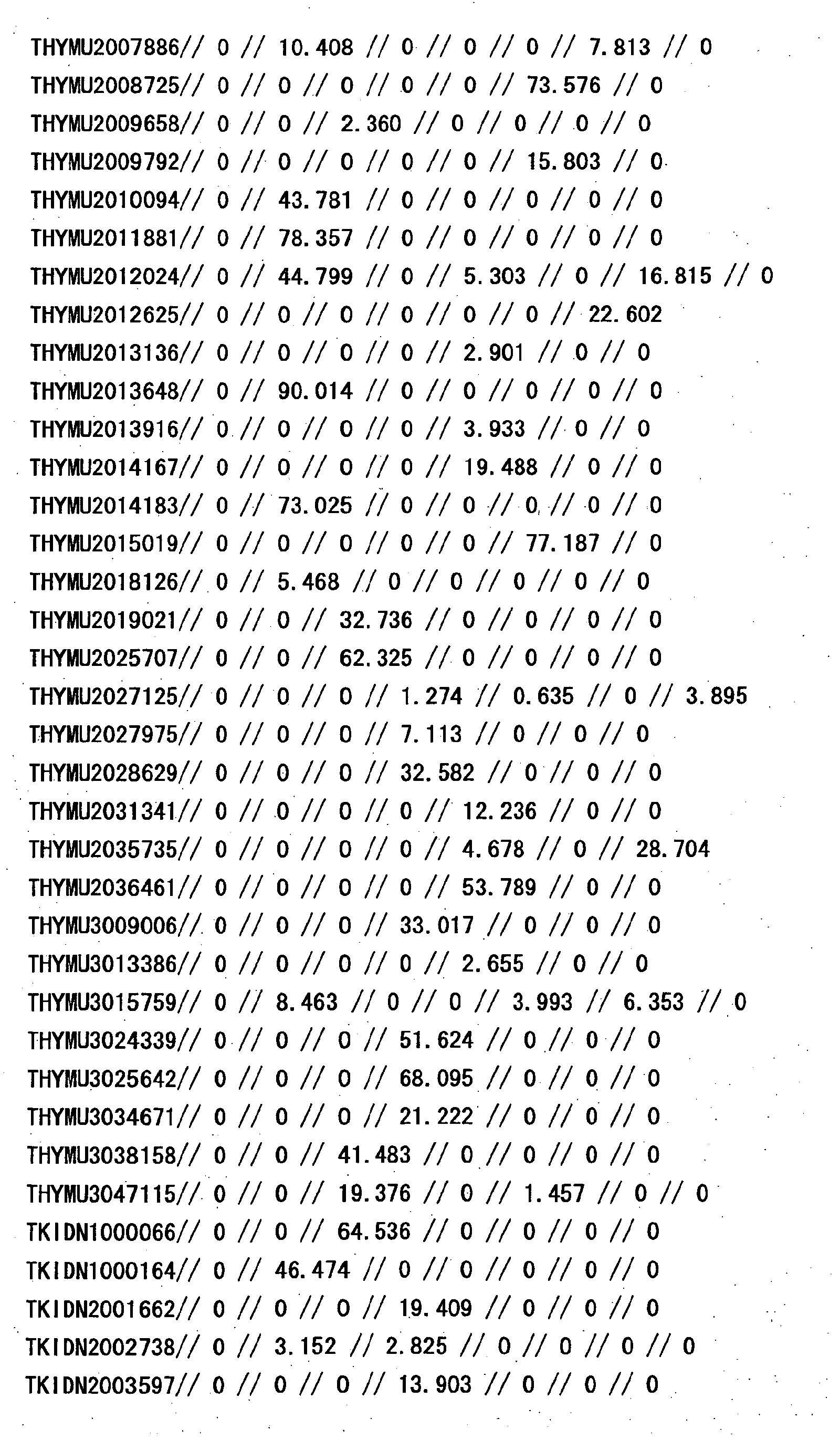 Figure 27770001