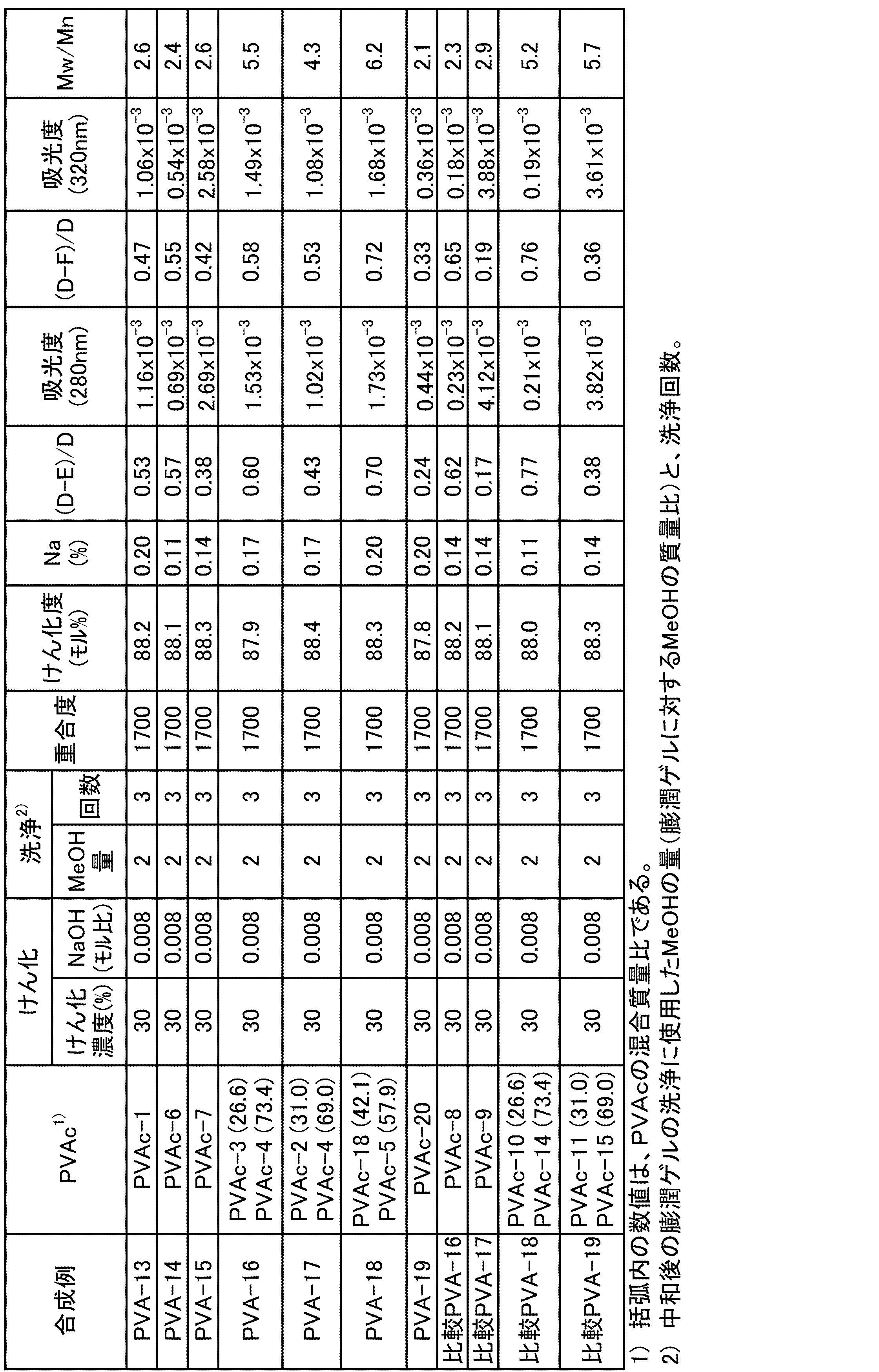 Figure JPOXMLDOC01-appb-T000007