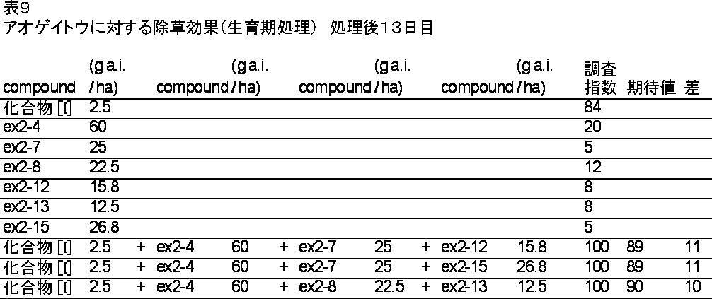 Figure JPOXMLDOC01-appb-T000009