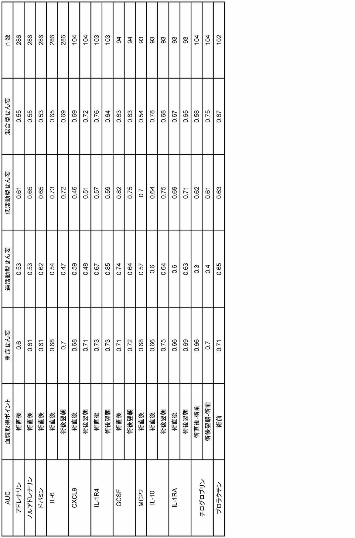 Figure JPOXMLDOC01-appb-T000005