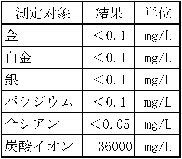 Figure JPOXMLDOC01-appb-T000005