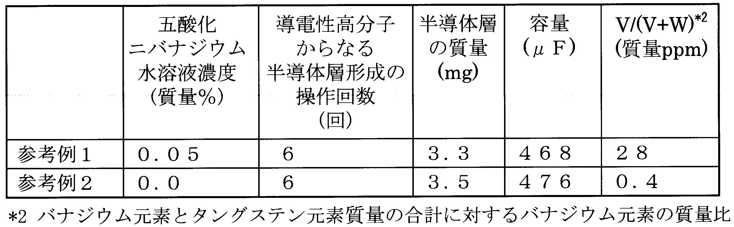 Figure JPOXMLDOC01-appb-T000002