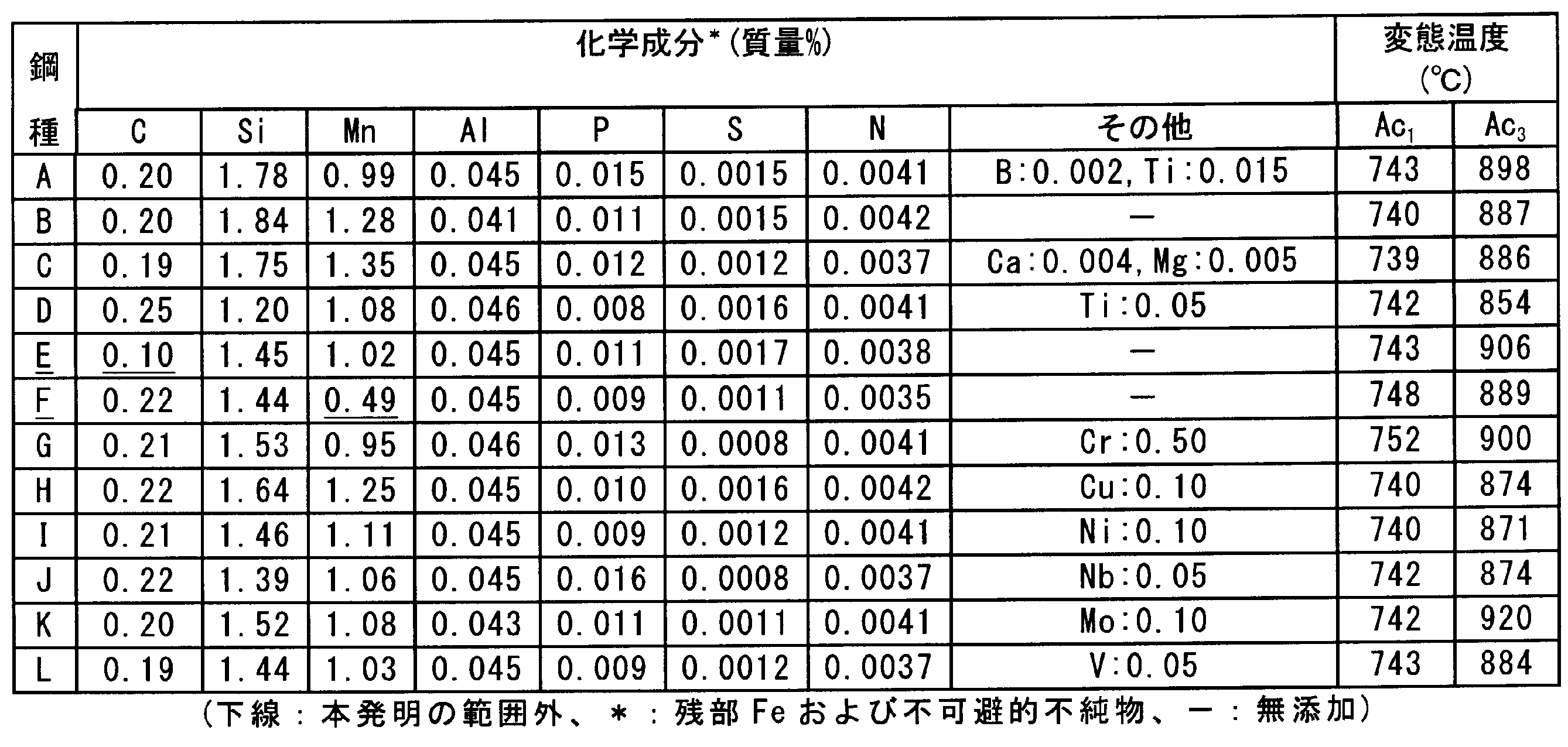 Figure JPOXMLDOC01-appb-T000001