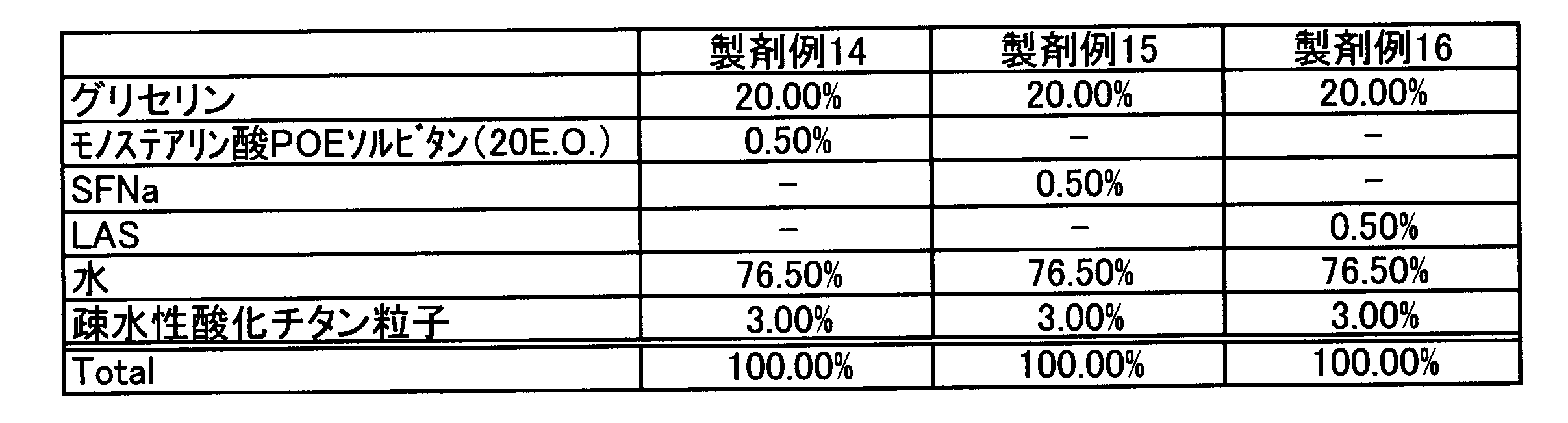 Figure JPOXMLDOC01-appb-T000011