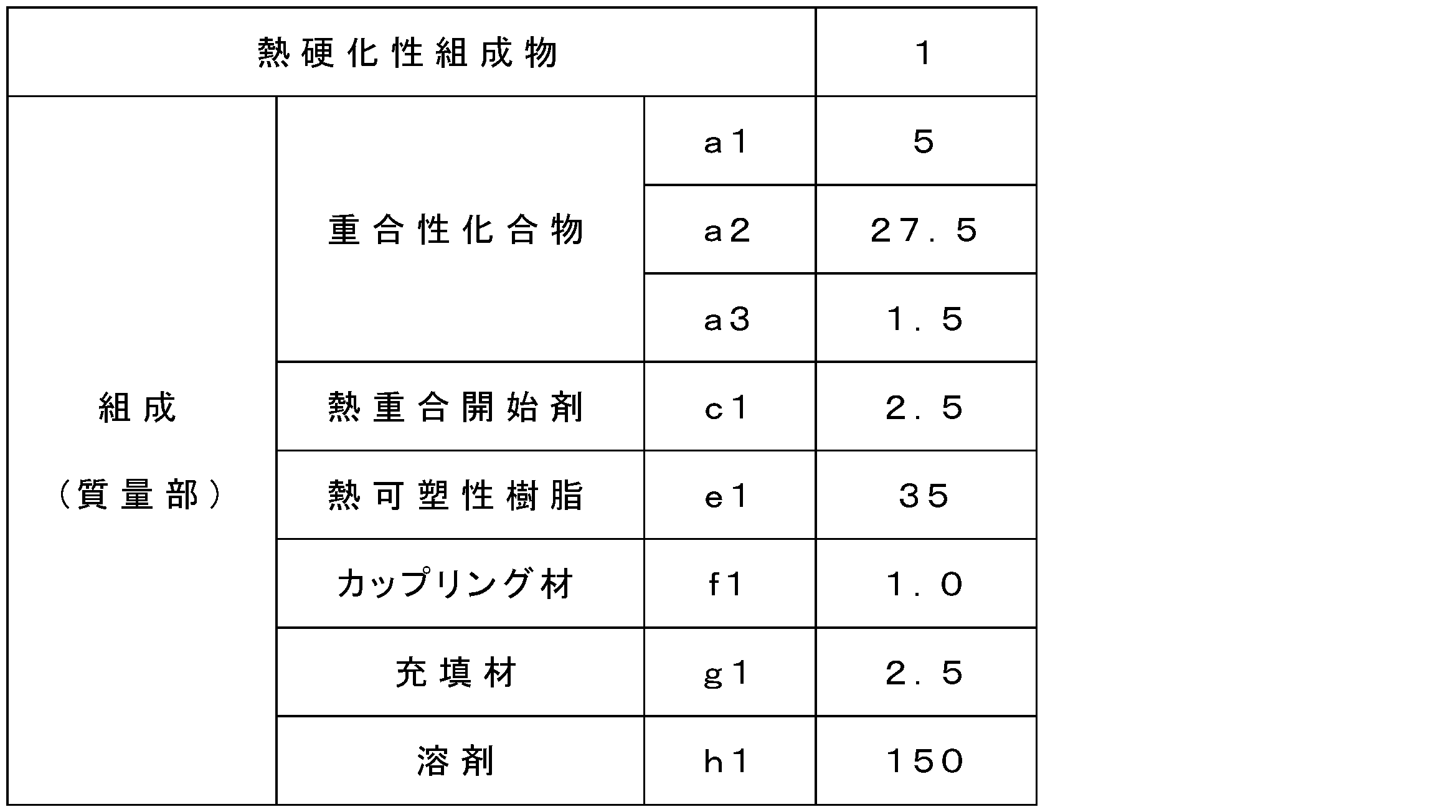 Figure JPOXMLDOC01-appb-T000003