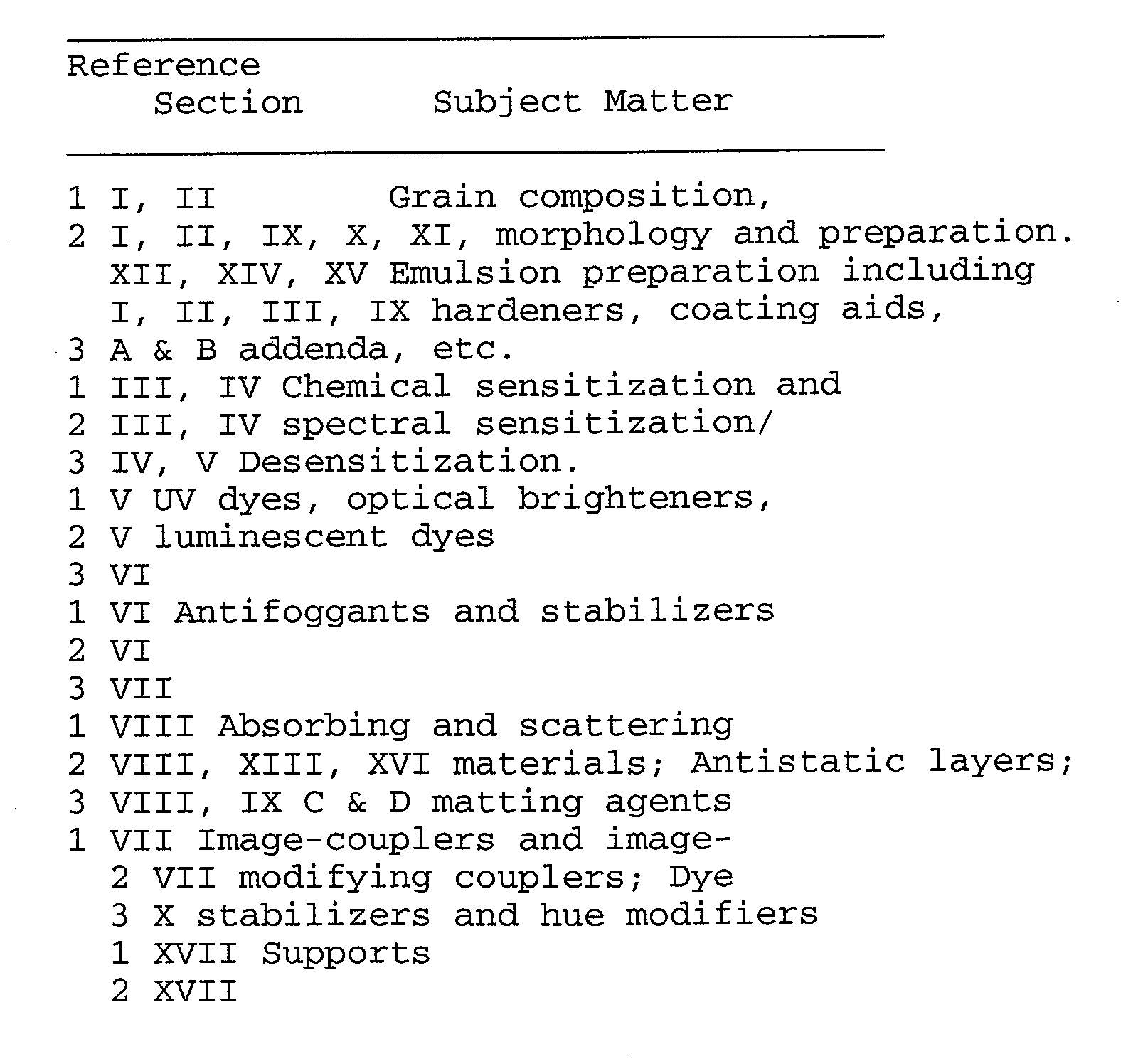 Figure 00360001