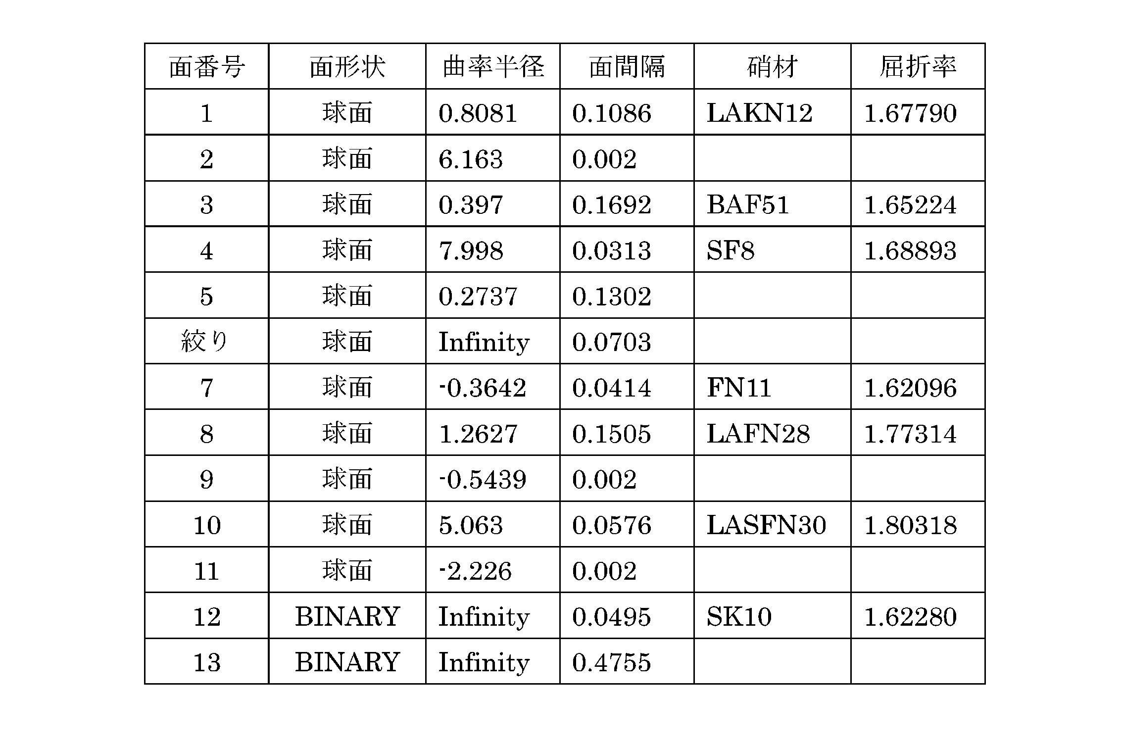 Figure JPOXMLDOC01-appb-T000013