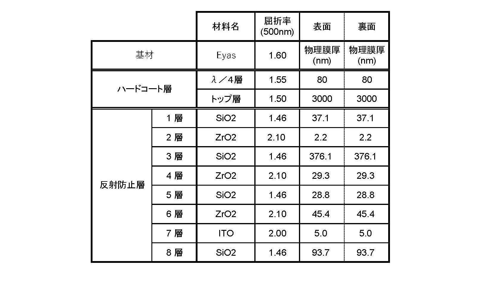 Figure JPOXMLDOC01-appb-T000004
