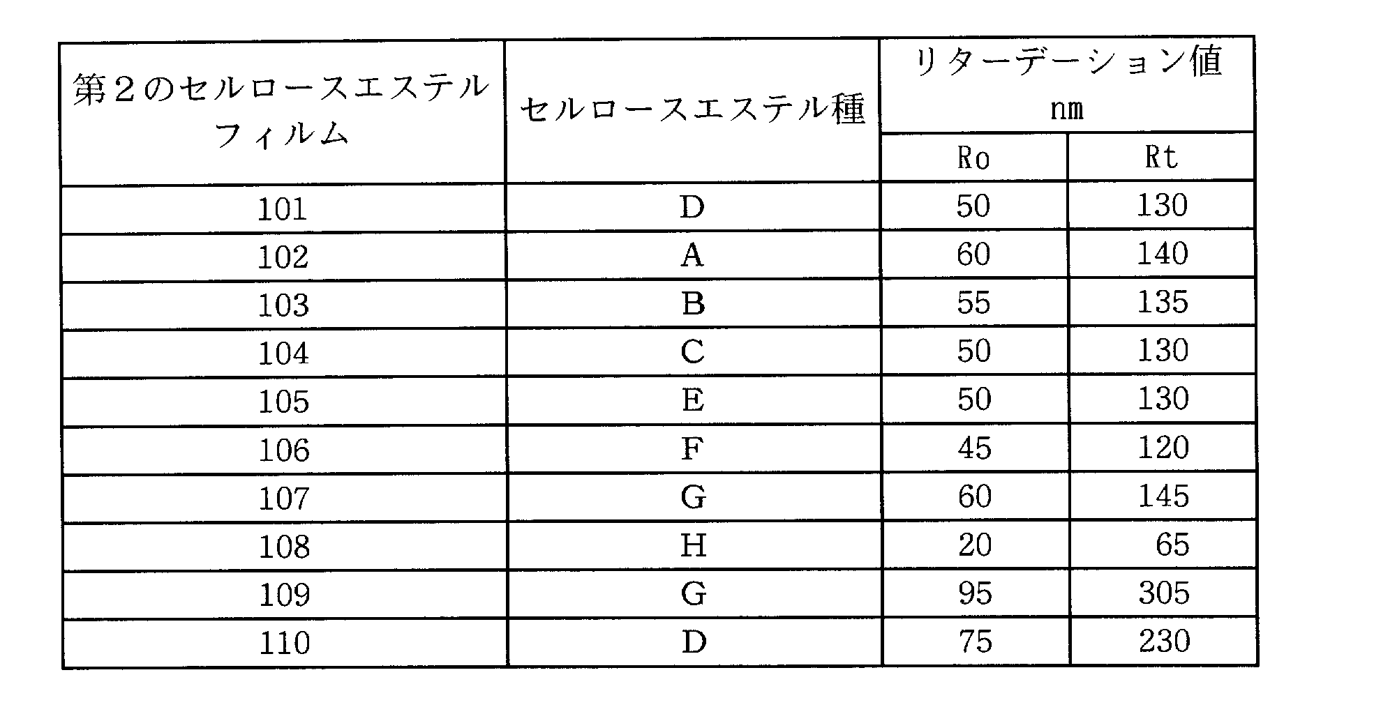 Figure JPOXMLDOC01-appb-T000015