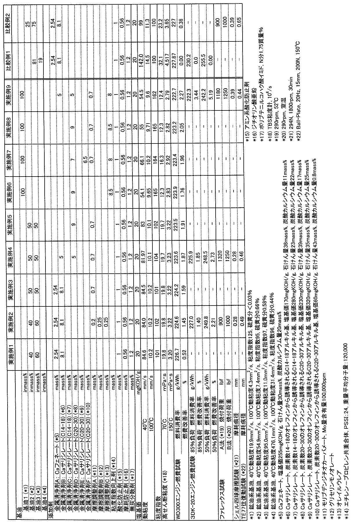 Figure JPOXMLDOC01-appb-T000005