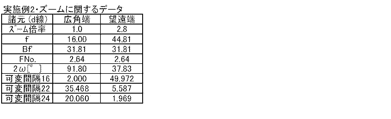 Figure JPOXMLDOC01-appb-T000005
