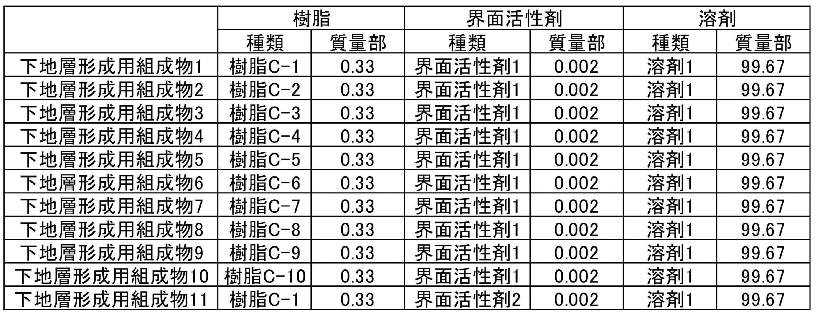 Figure JPOXMLDOC01-appb-T000064