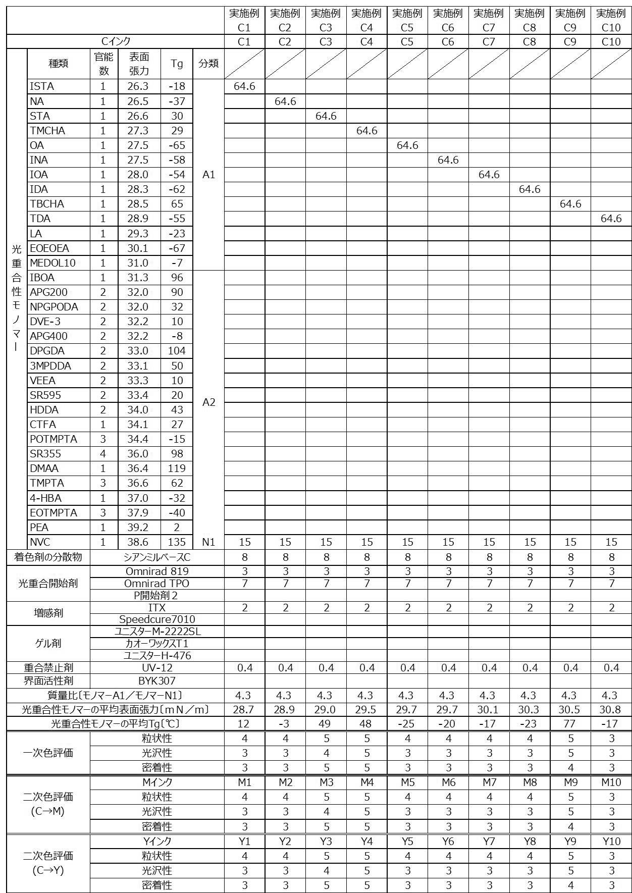 Figure JPOXMLDOC01-appb-T000008