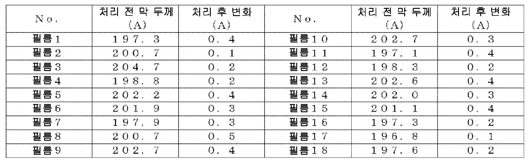 Figure pat00066