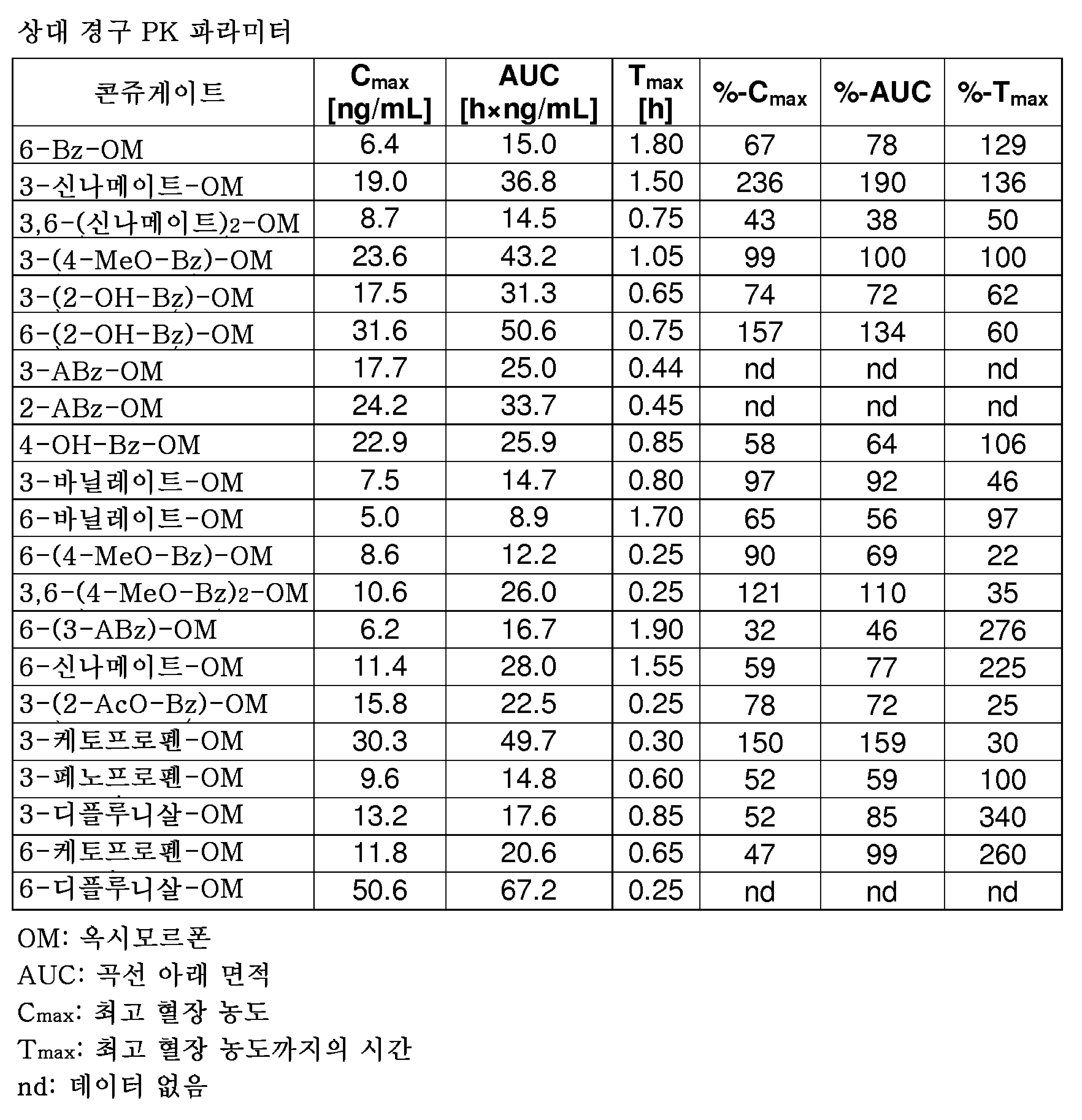 Figure pct00010