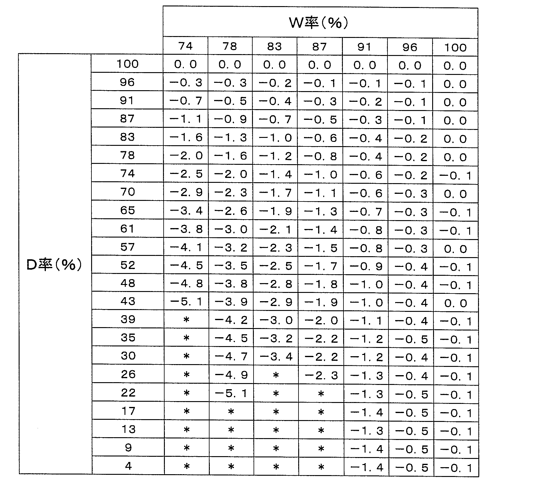 Figure JPOXMLDOC01-appb-T000003