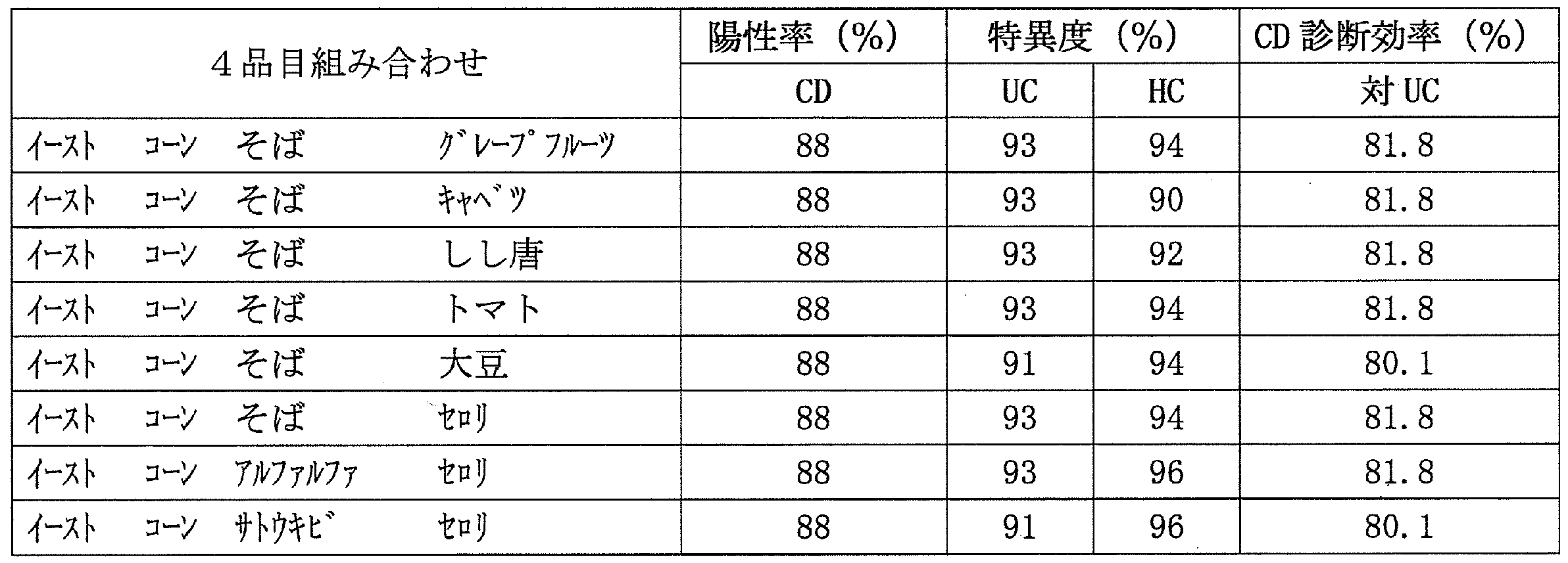 Figure JPOXMLDOC01-appb-T000005