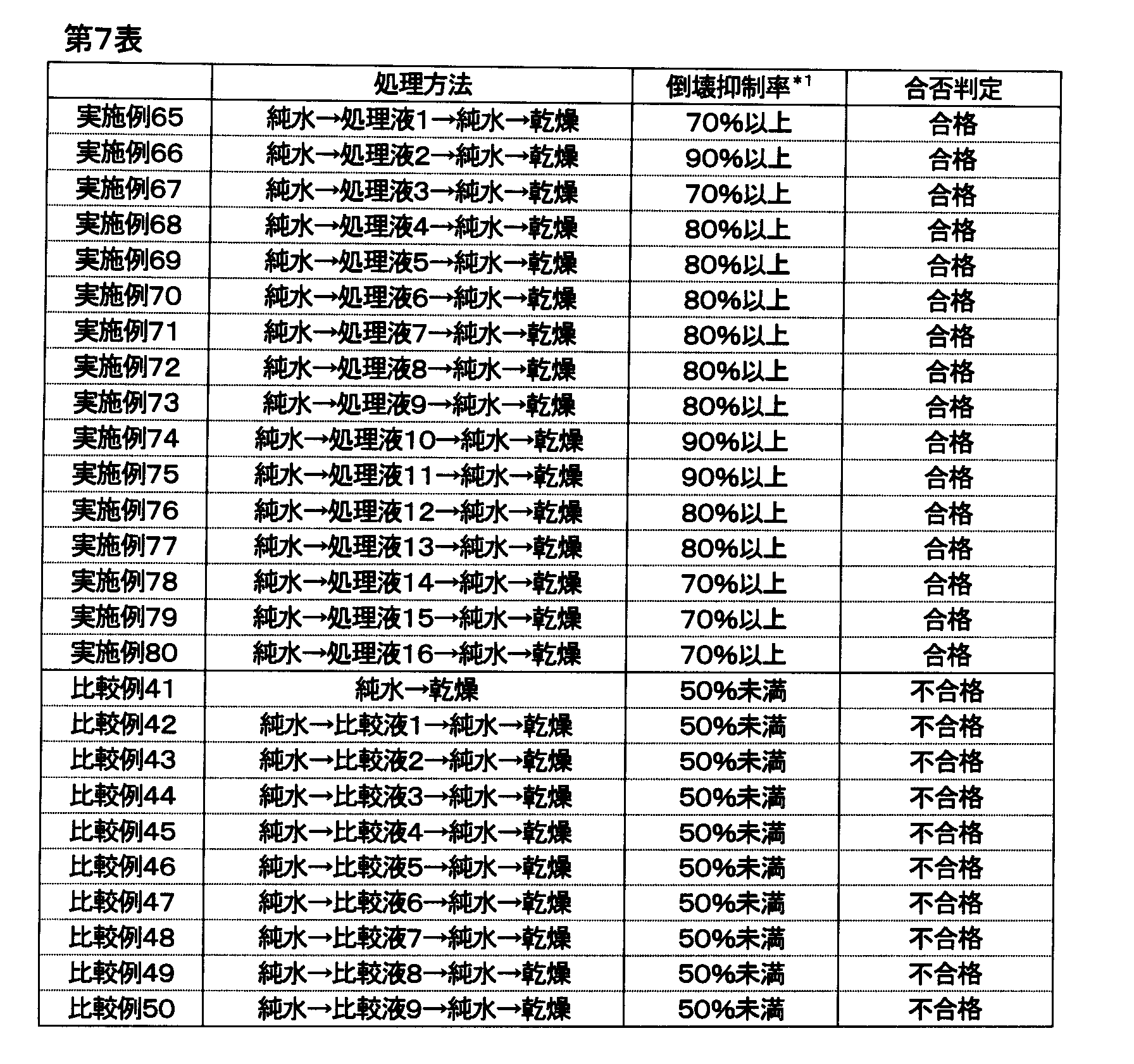 Figure JPOXMLDOC01-appb-T000010