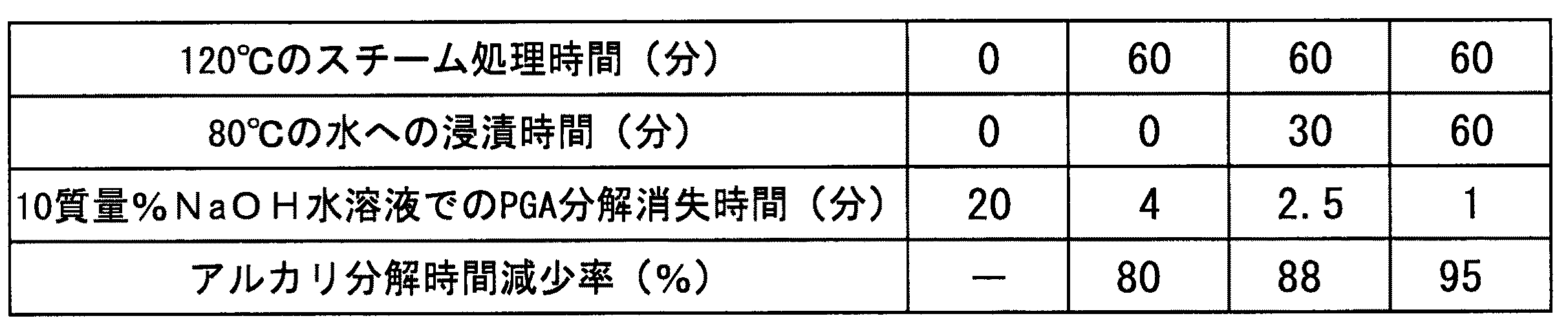 Figure 2012149208