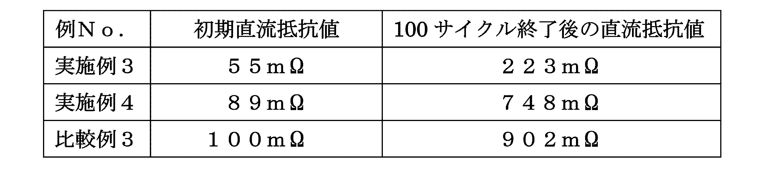 Figure JPOXMLDOC01-appb-T000002