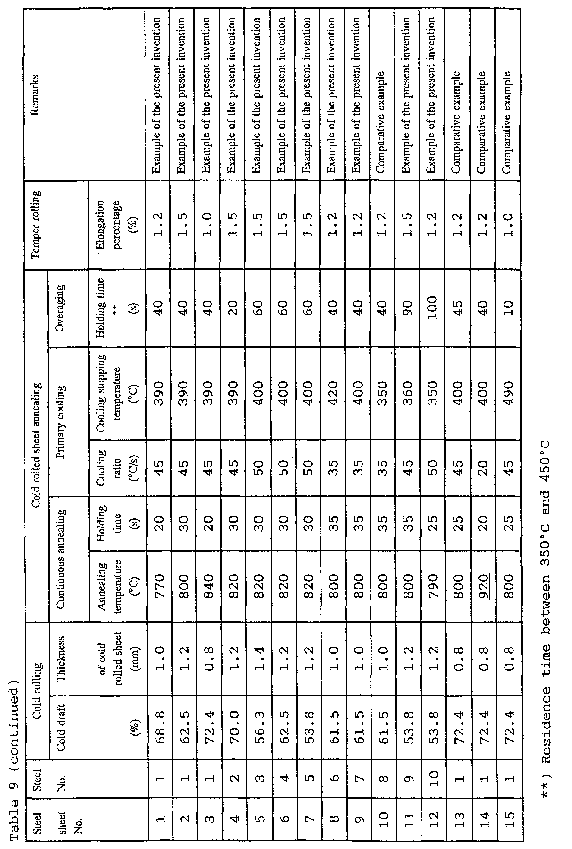 Figure 00820001