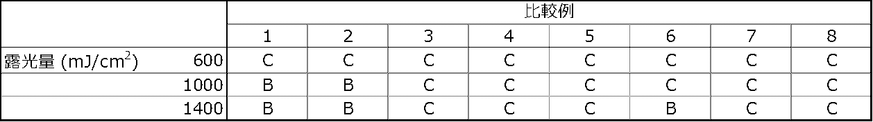 Figure JPOXMLDOC01-appb-T000009