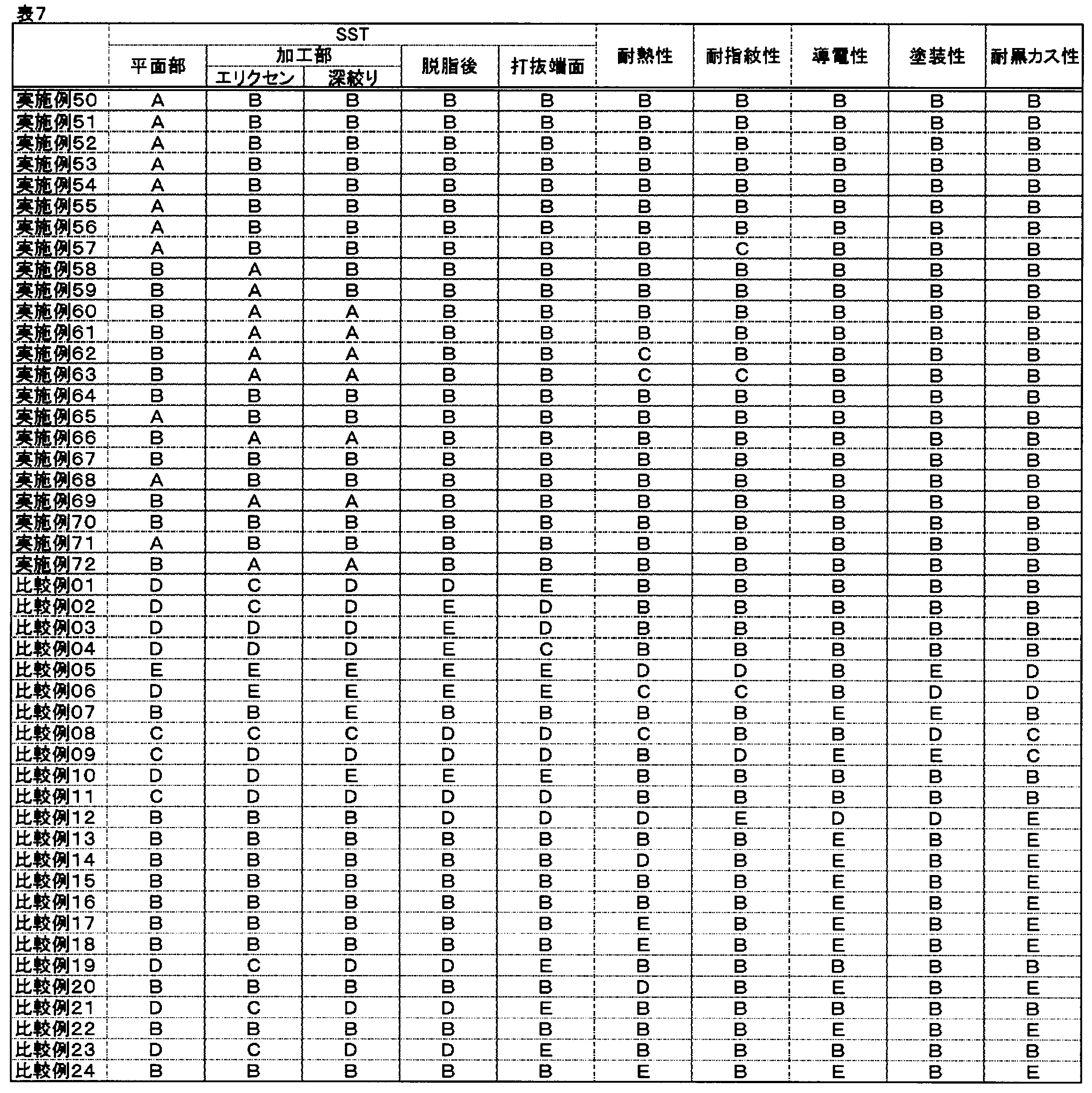 Figure JPOXMLDOC01-appb-T000007