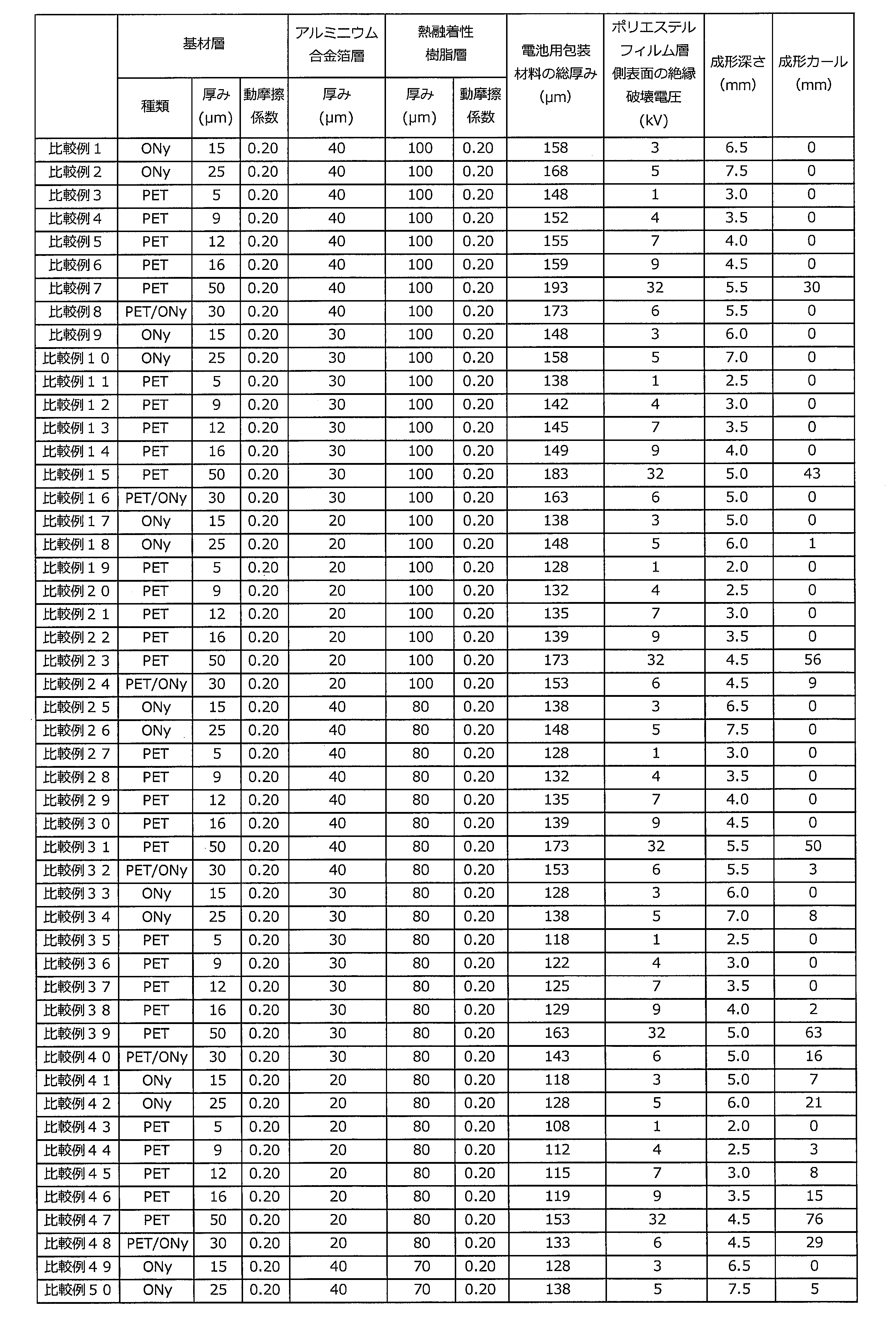 Figure JPOXMLDOC01-appb-T000006