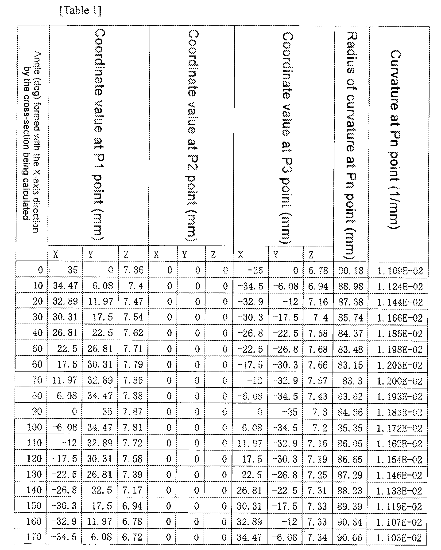 Figure imgb0005