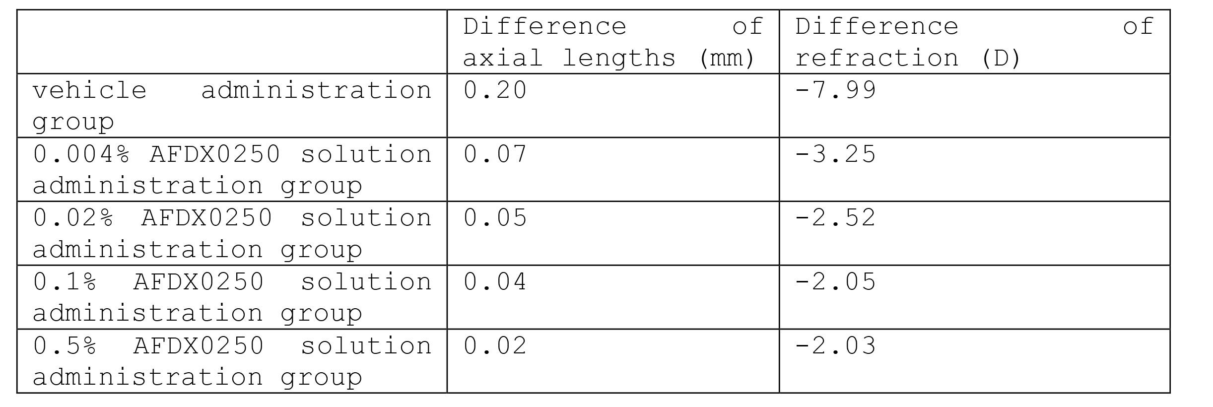 Figure JPOXMLDOC01-appb-T000006