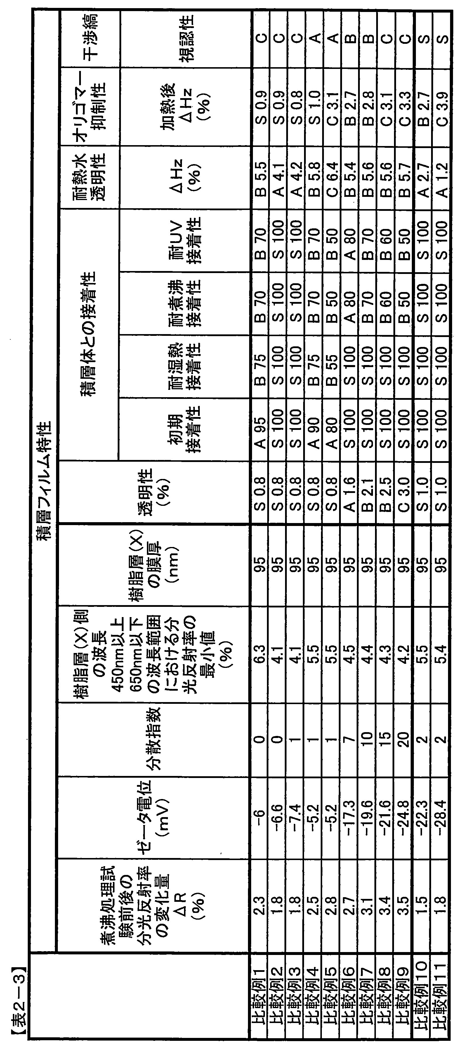 Figure JPOXMLDOC01-appb-T000011