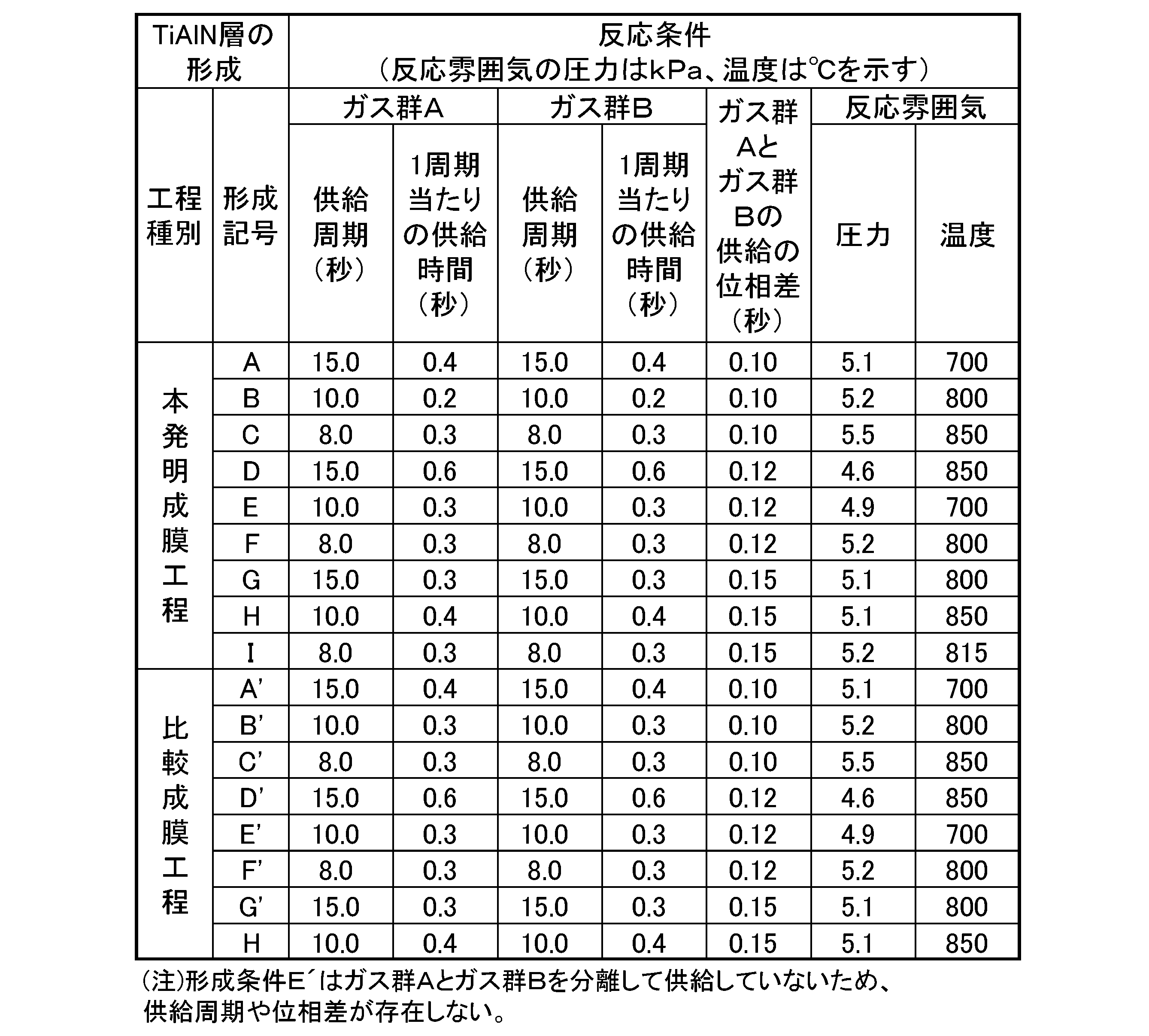 Figure JPOXMLDOC01-appb-T000004