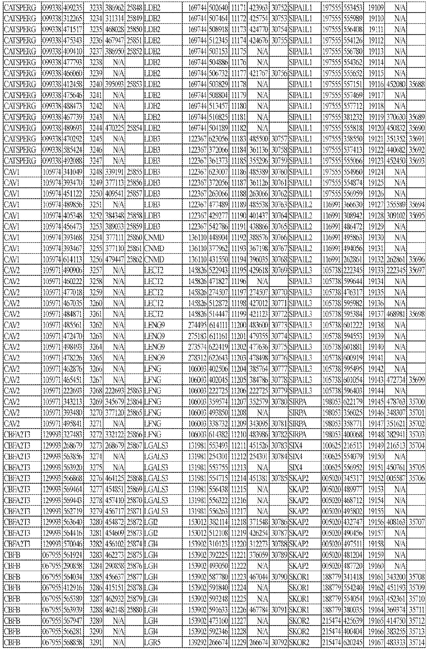 Figure imgb0197