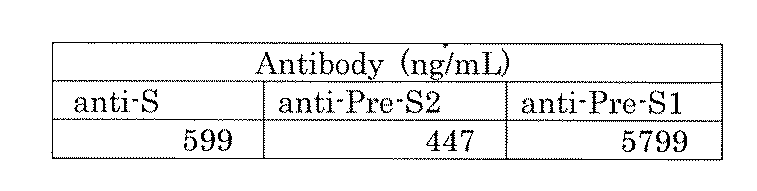 Figure JPOXMLDOC01-appb-T000001