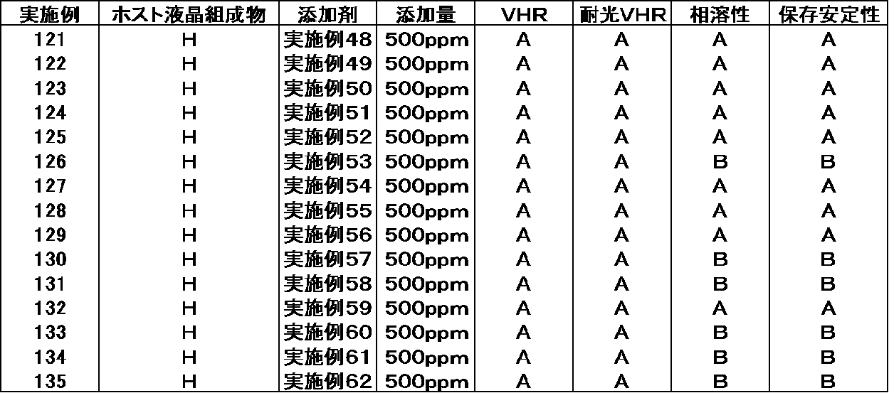 Figure JPOXMLDOC01-appb-T000072