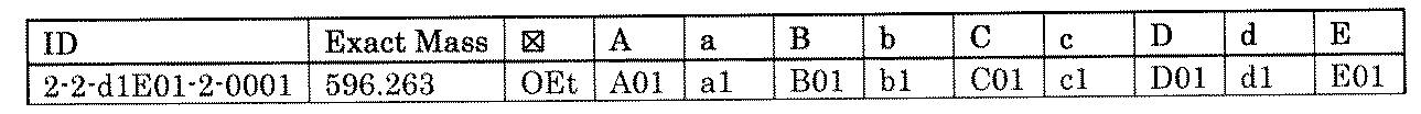 Figure JPOXMLDOC01-appb-T001975