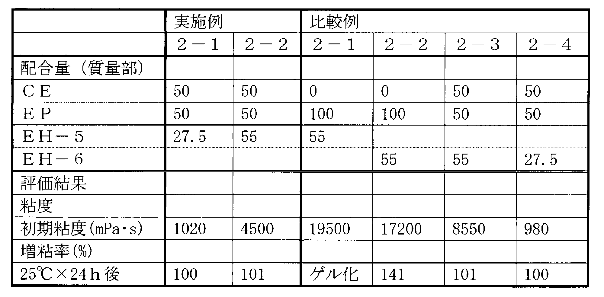 Figure JPOXMLDOC01-appb-T000004