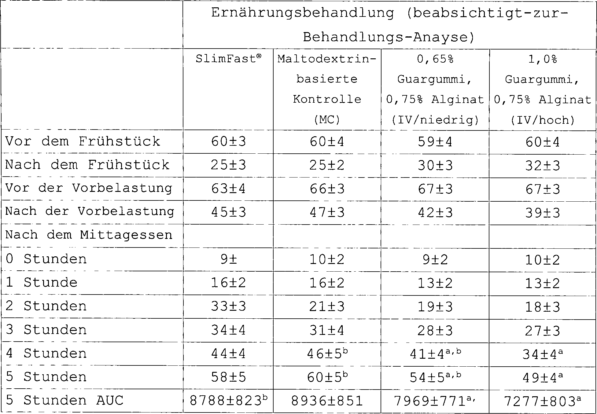 Ich datiere einen Typen 8 Jahre älter als ichGeburtstagsgeschenk 2 Monate datiert