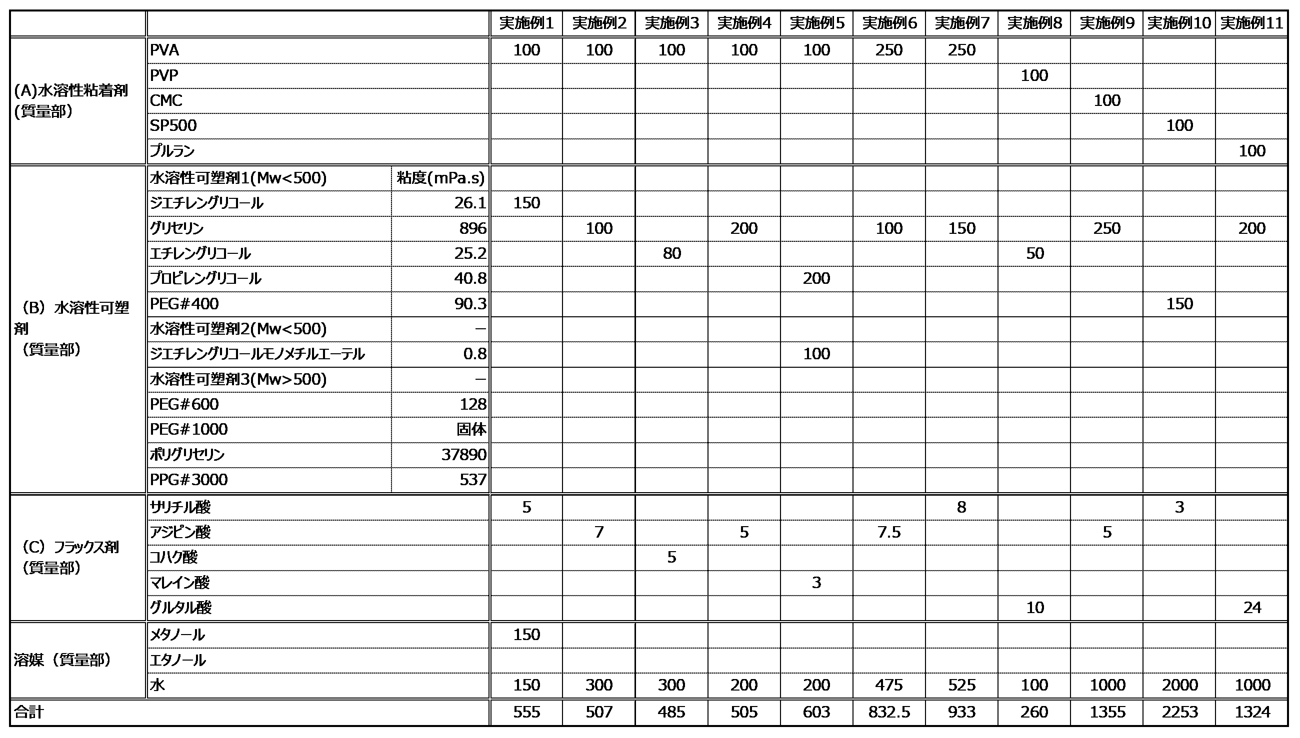 Figure JPOXMLDOC01-appb-T000009