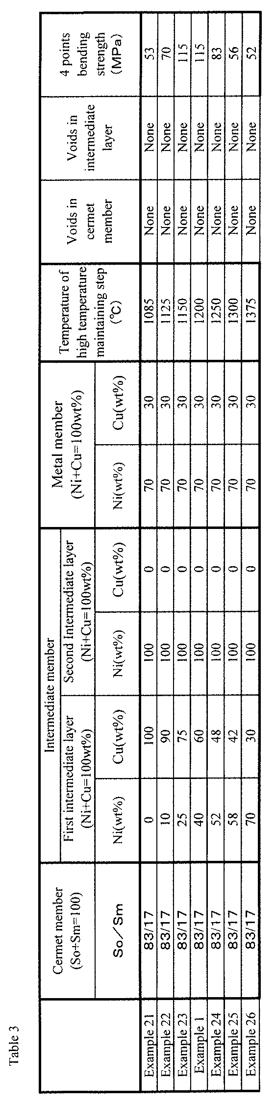 Figure JPOXMLDOC01-appb-T000003