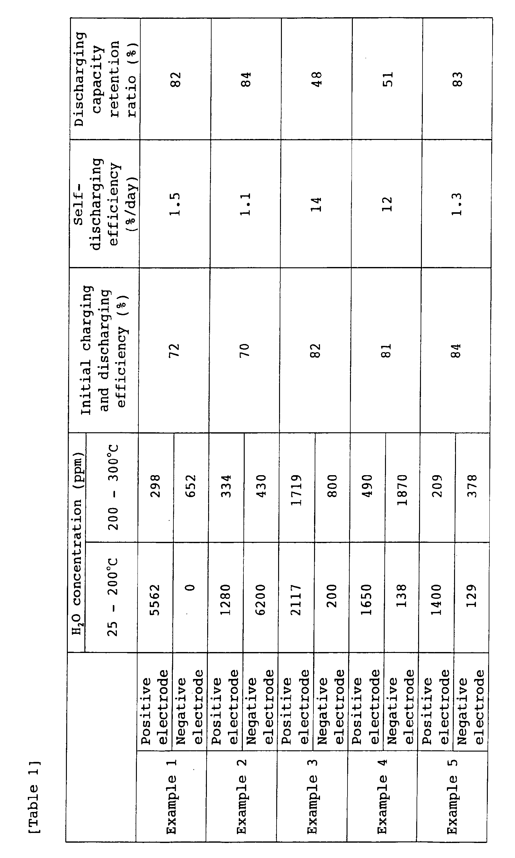 Figure 00190001
